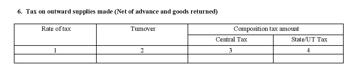 Tax on outward supplies in GSTR 4 form