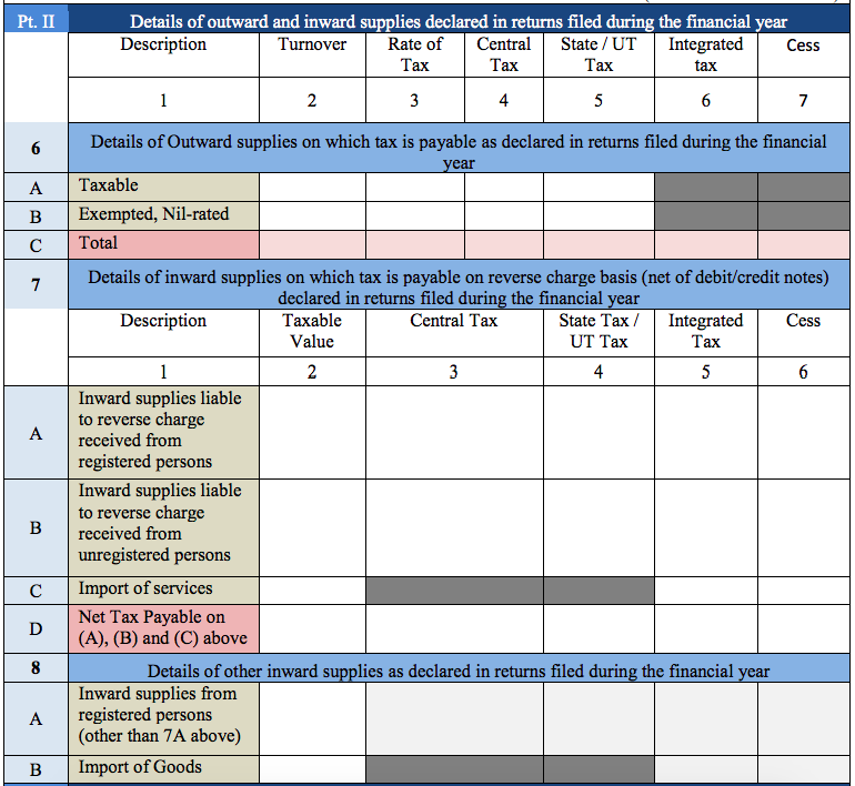 Summary of outward and inward supplies declared in returns filed during financial year for filing GSTR9A