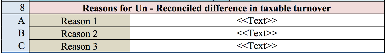 Reason for un-reconciled difference in taxable turnover in GSTR9C filing