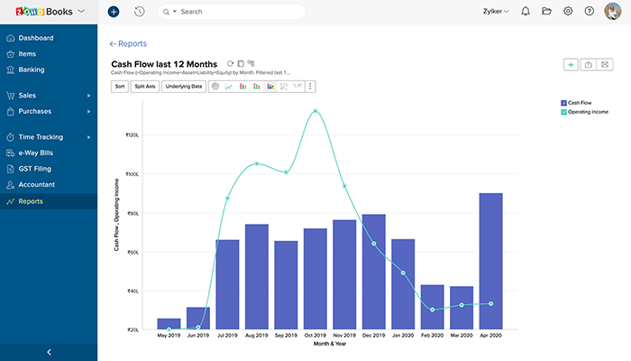 Create Extensive Reports - Cloud Accounting Software for Medium-Sized Businesses | Zoho Books