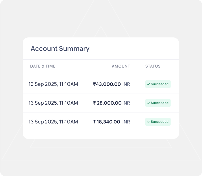 Real-time statements