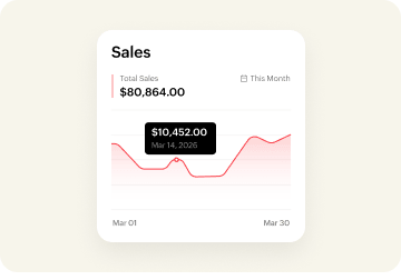 Channel-wise Sales - Zoho Inventory
