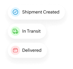 Shipment status icons for Shipment Created, In Transit, and Delivered.
