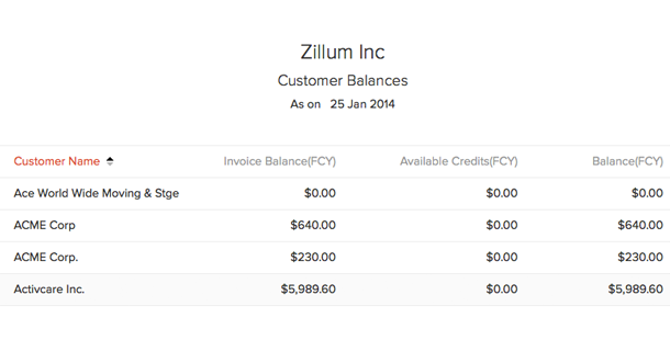 Crystal clear reports to clients