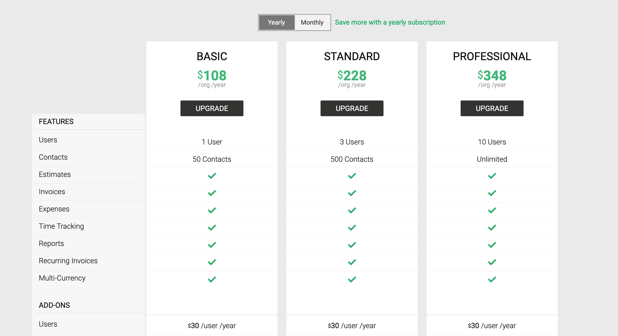 Global pricing