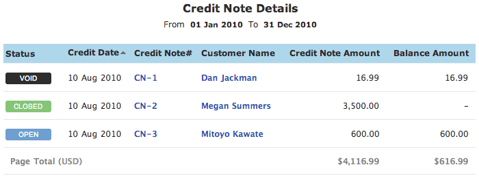 Credit note details