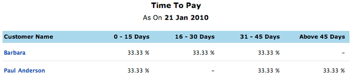 Time to pay