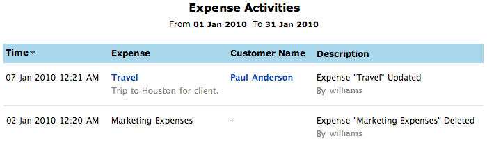 Expense activities