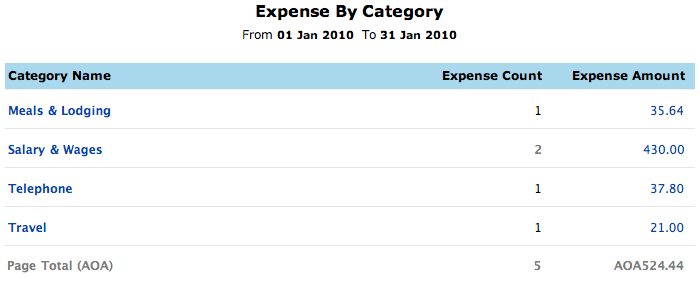Expense by category