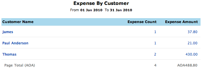 Expense by customer