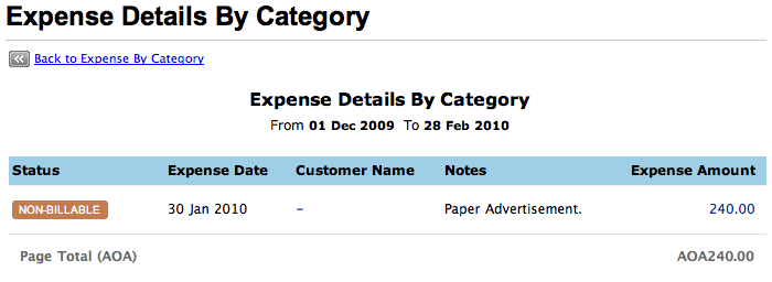 Expense details by category