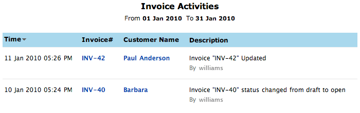 Invoice activities