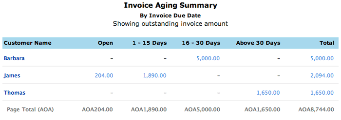 Invoice aging report