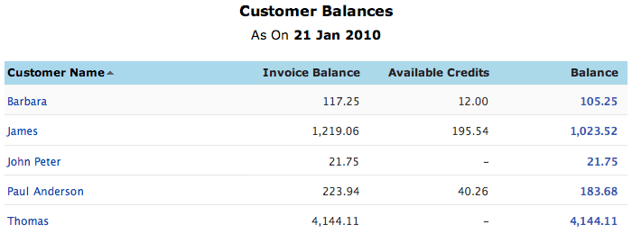 Customer balances
