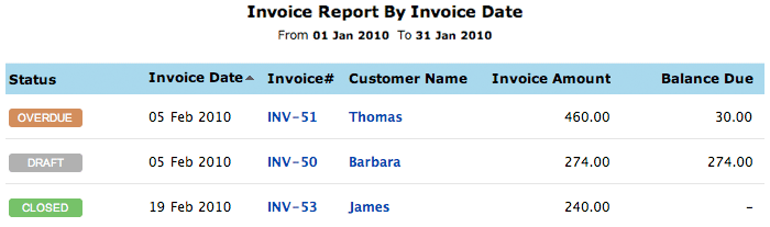 Invoice details