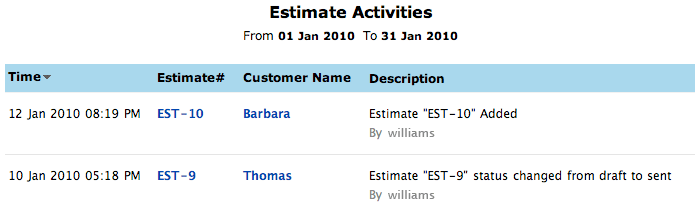 Estimate activities