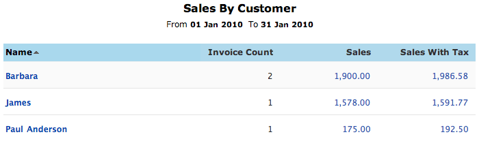 Sales by customer
