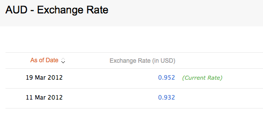Edit exchange rate
