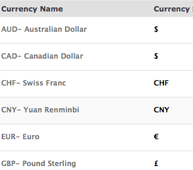 Multi-Currency Invoicing Multi-Currency Invoicing