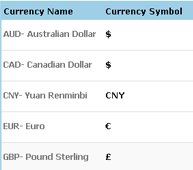 Multi-Currency Estimates Multi-Currency Estimates