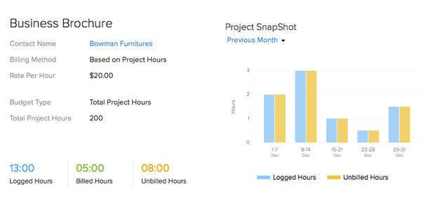 Manage projects