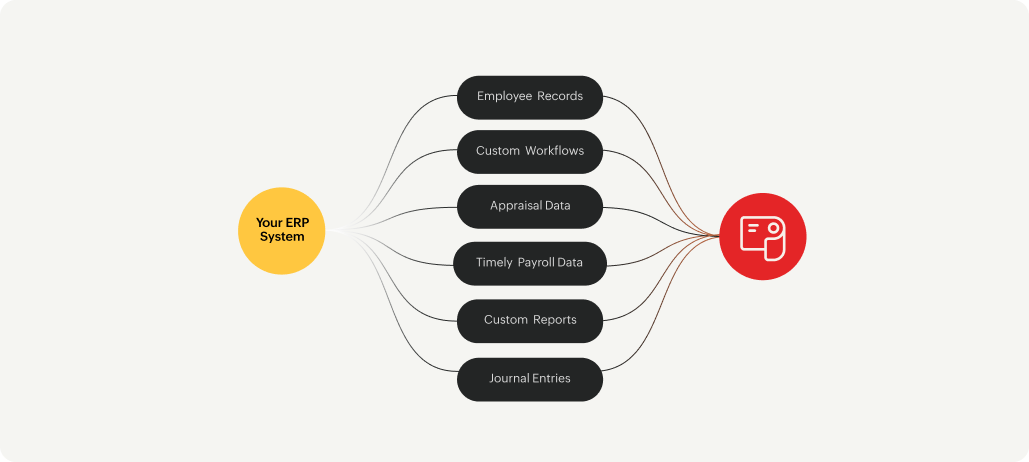 Custom integrations in Zoho Payroll