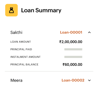Loan summary report with details on employee loans