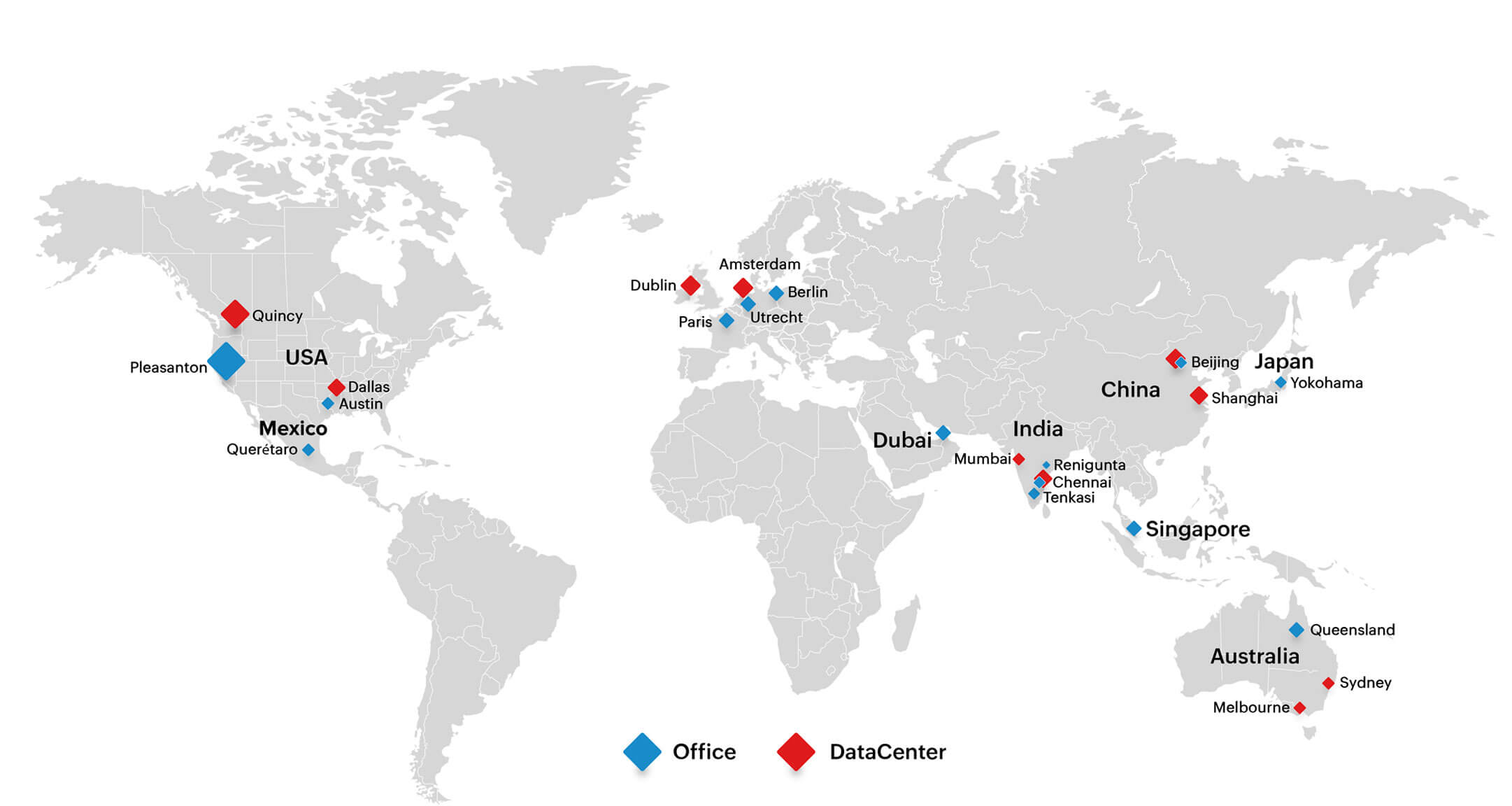 Global presence