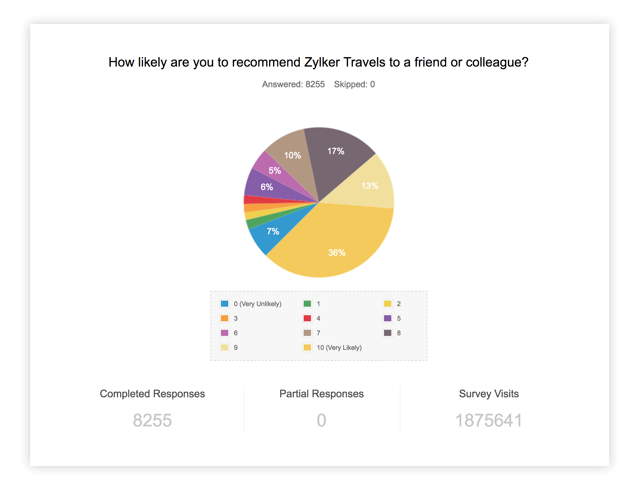 decisions-with-survey
