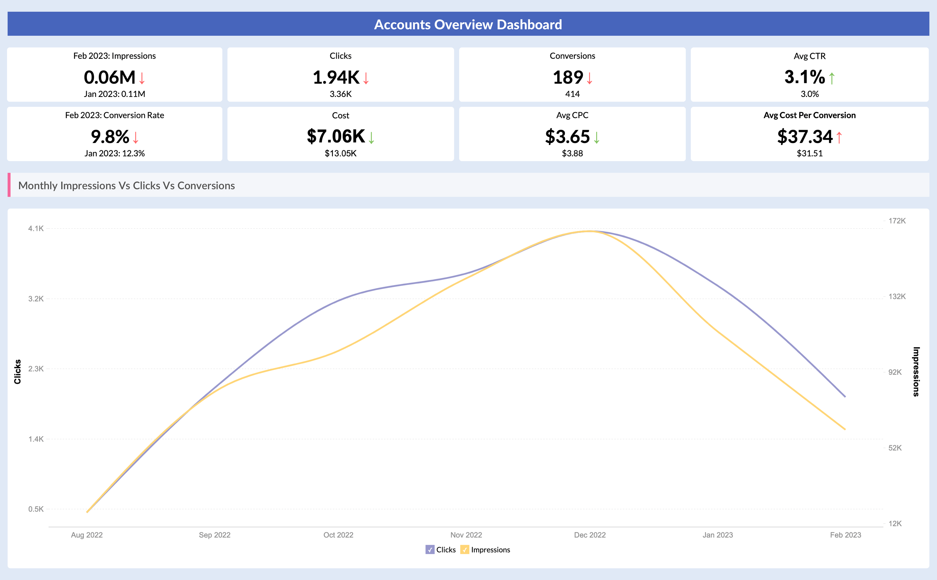 Google Ads reporting tool