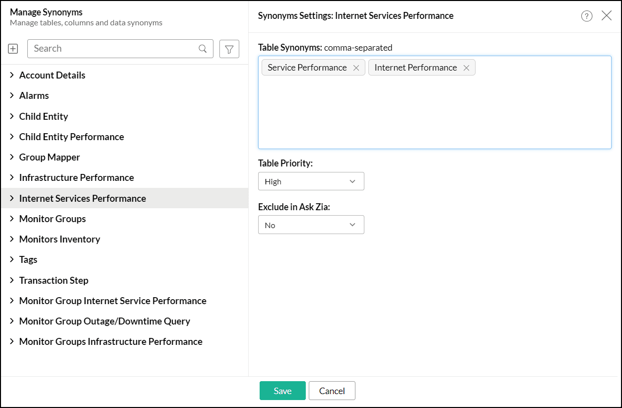 table-synonyms