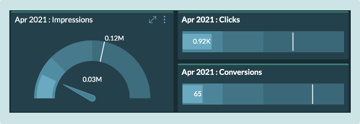 Chart type widgets