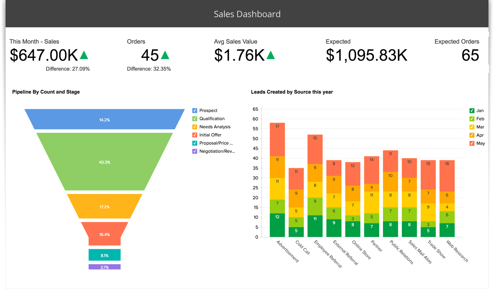 営業のBIと分析 - Zoho Analytics