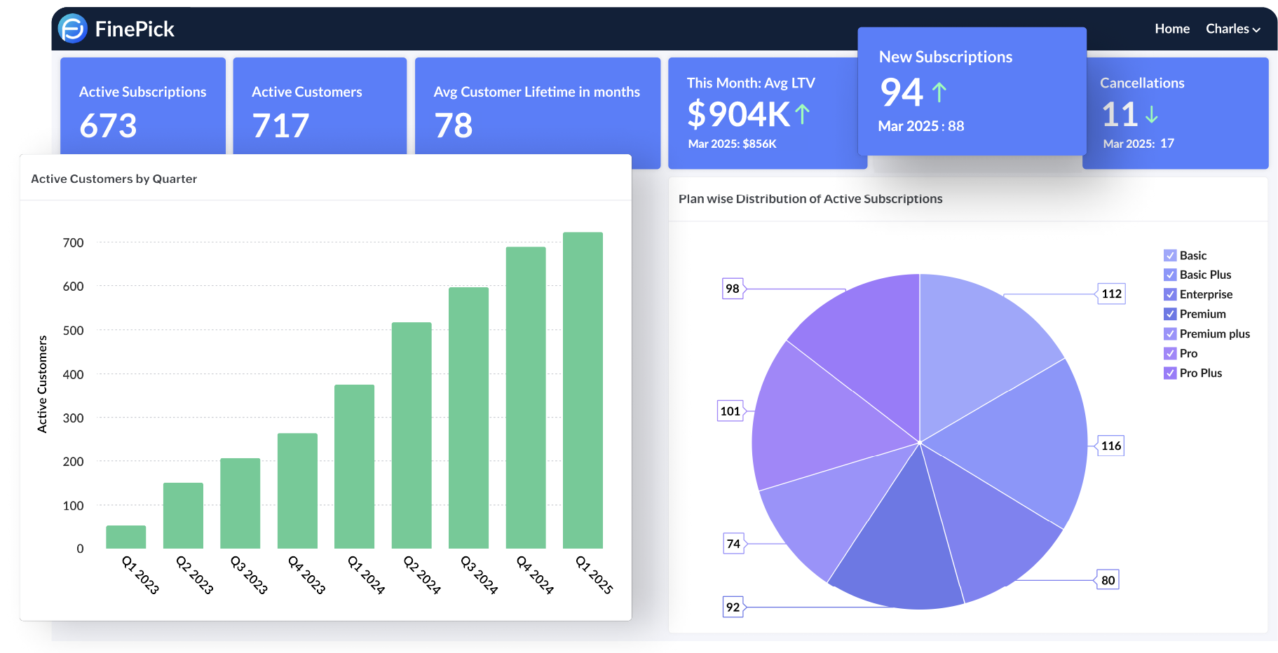 Embedded Analytics for SaaS