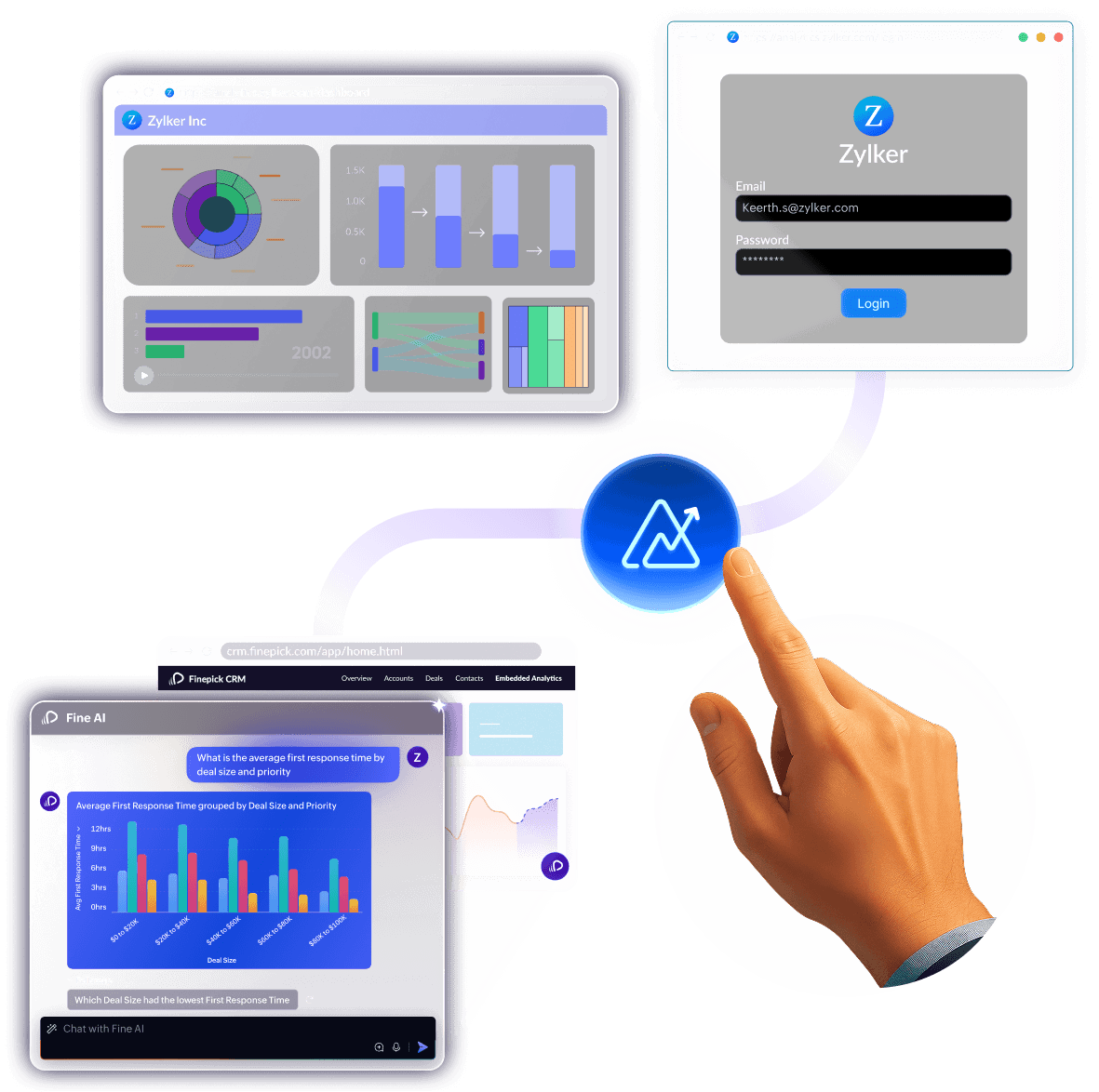 Embedded Analytics