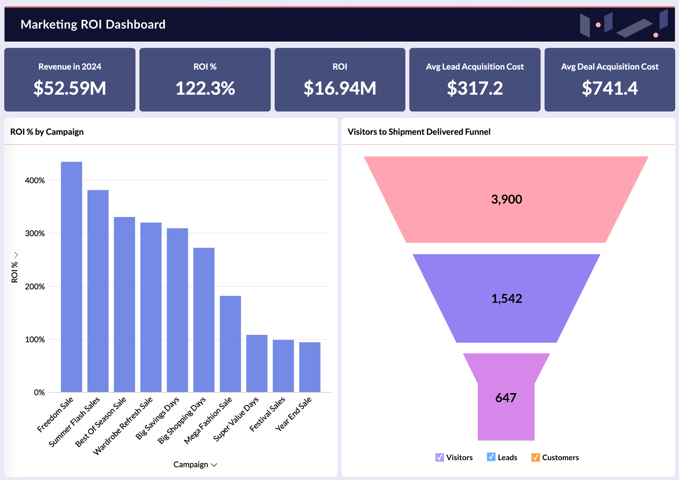 Unified Business Analytics