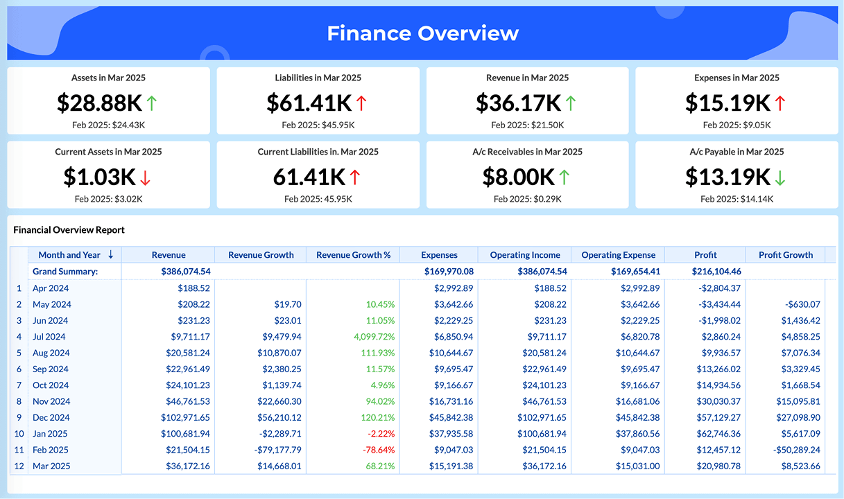 Finance Overview Dashboard Coupon