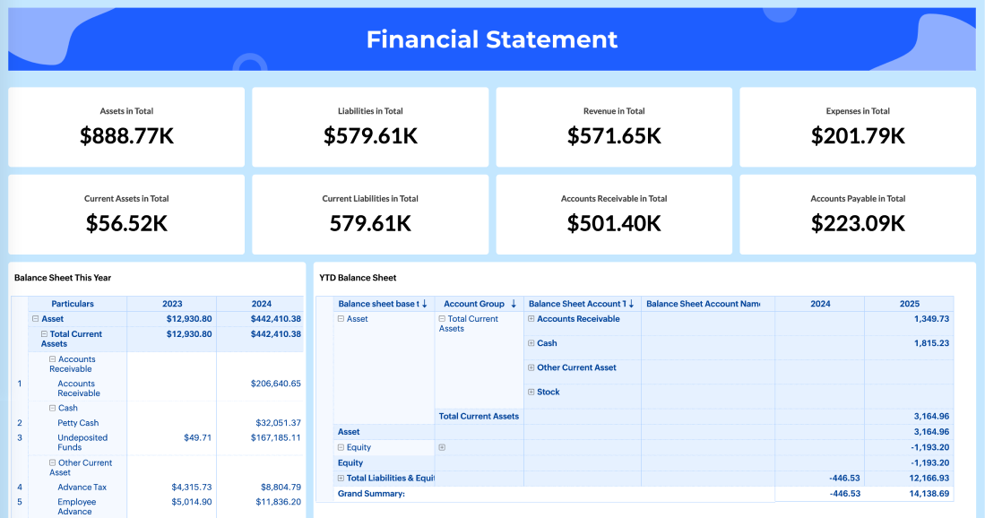 Financial Statement Dashboard Coupon