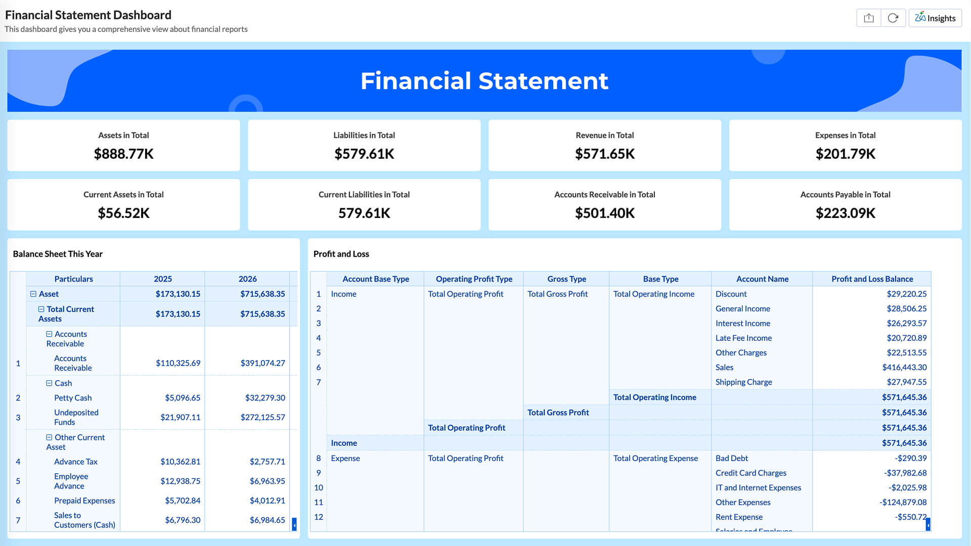Financial Statement Dashboard