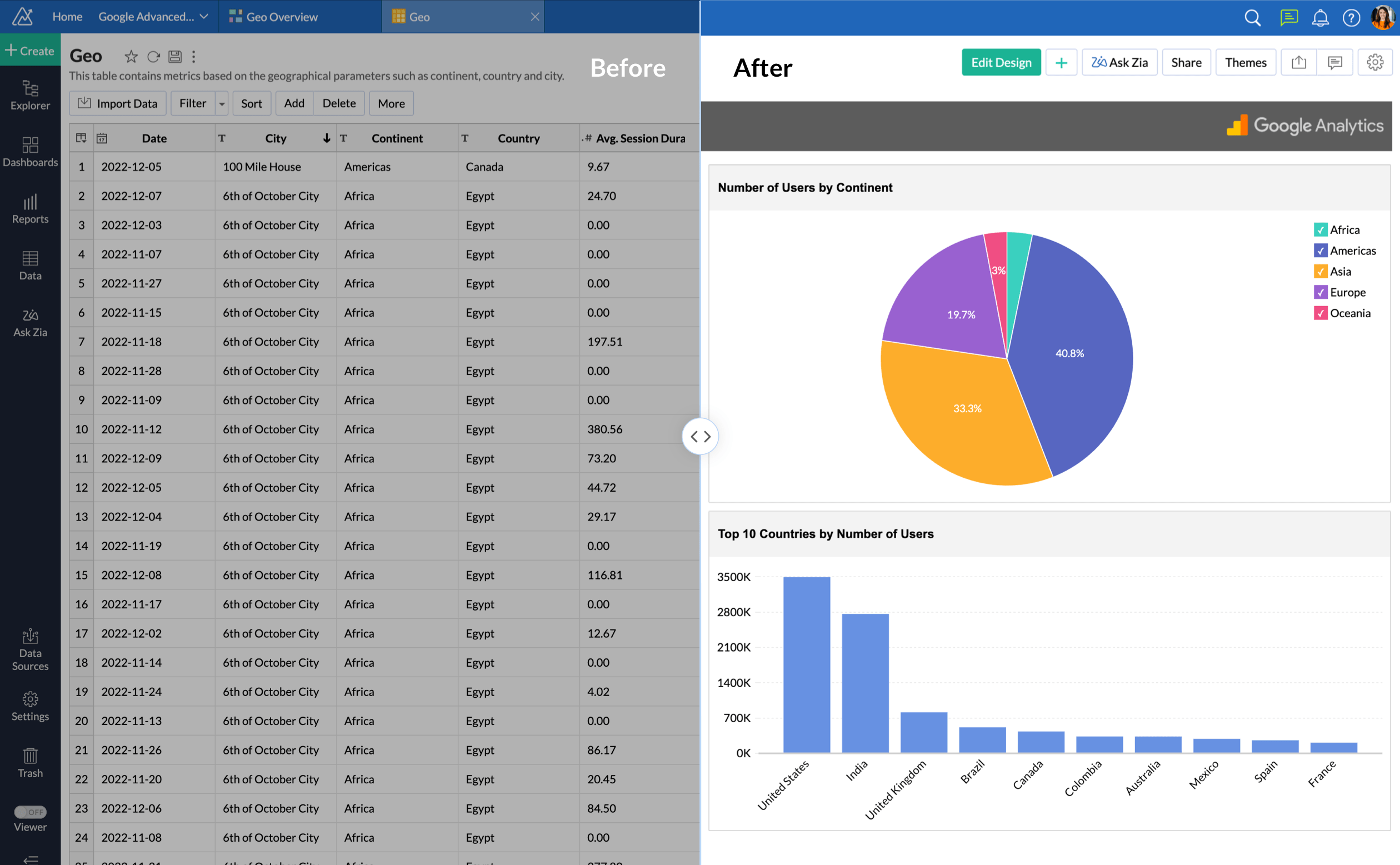 mportance of marketing dashboards. Converting raw data into meaningful visualizations