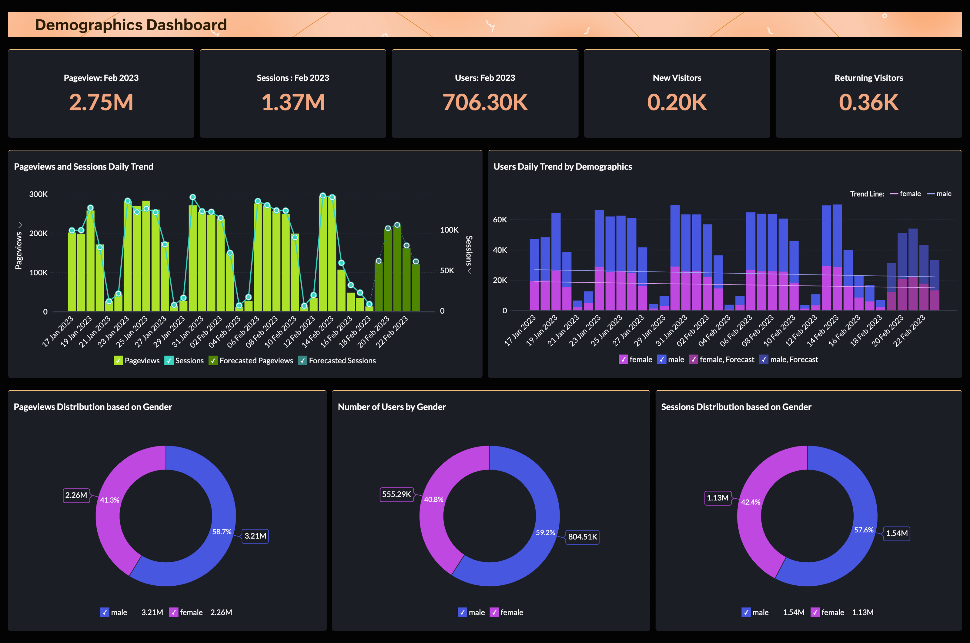 Advanced Analytics Dashboard for Google Analytics