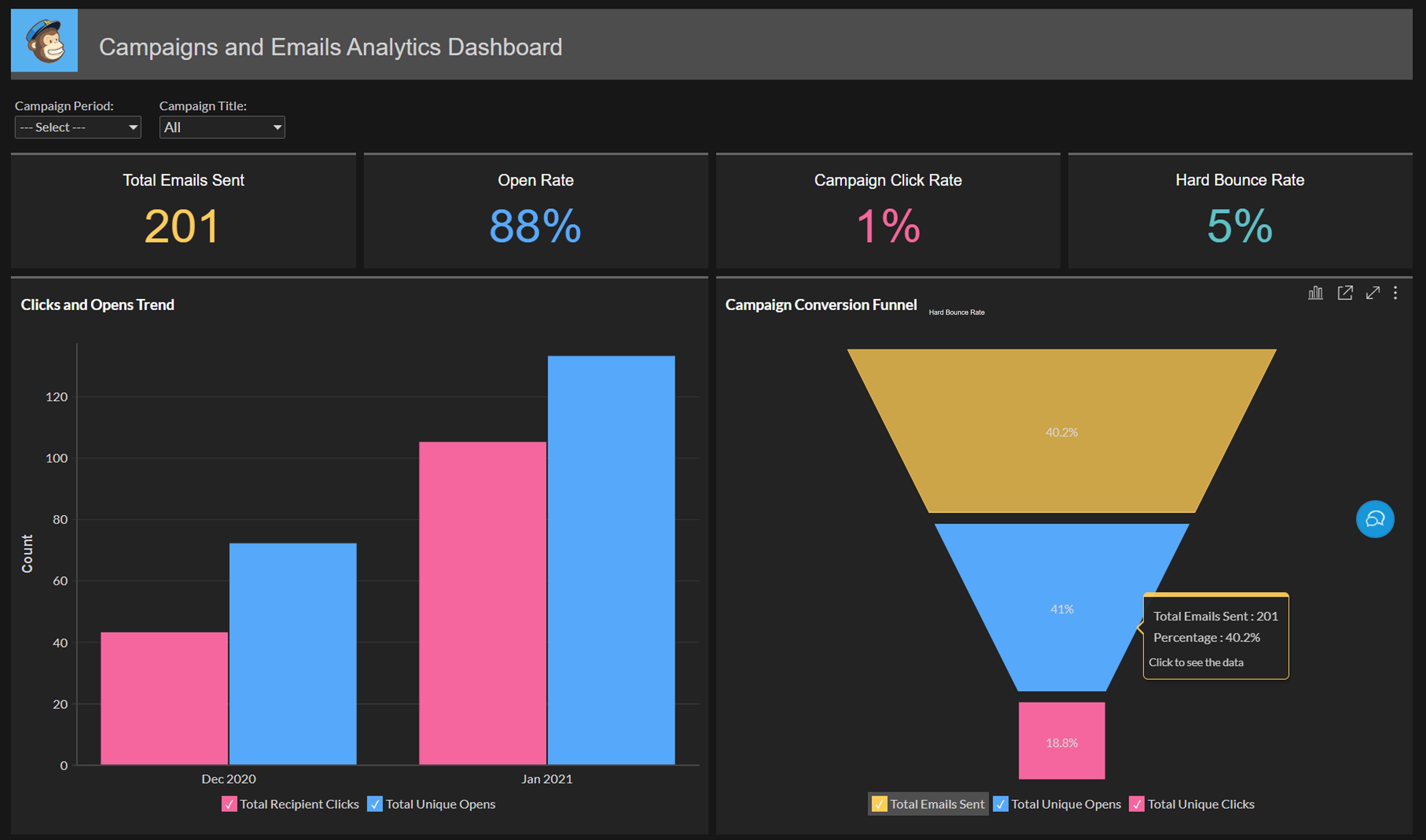 Mailchimp analytics