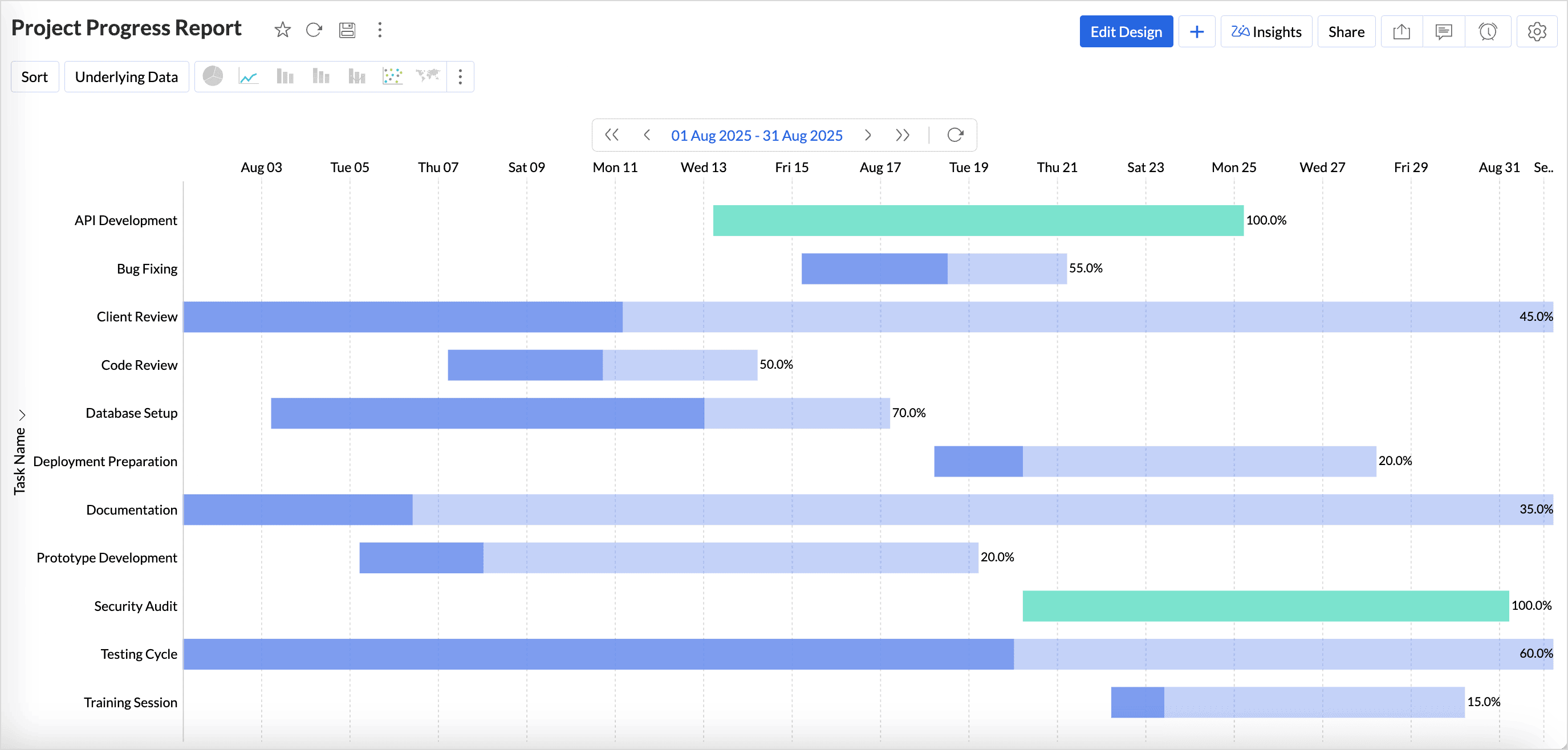 analytics