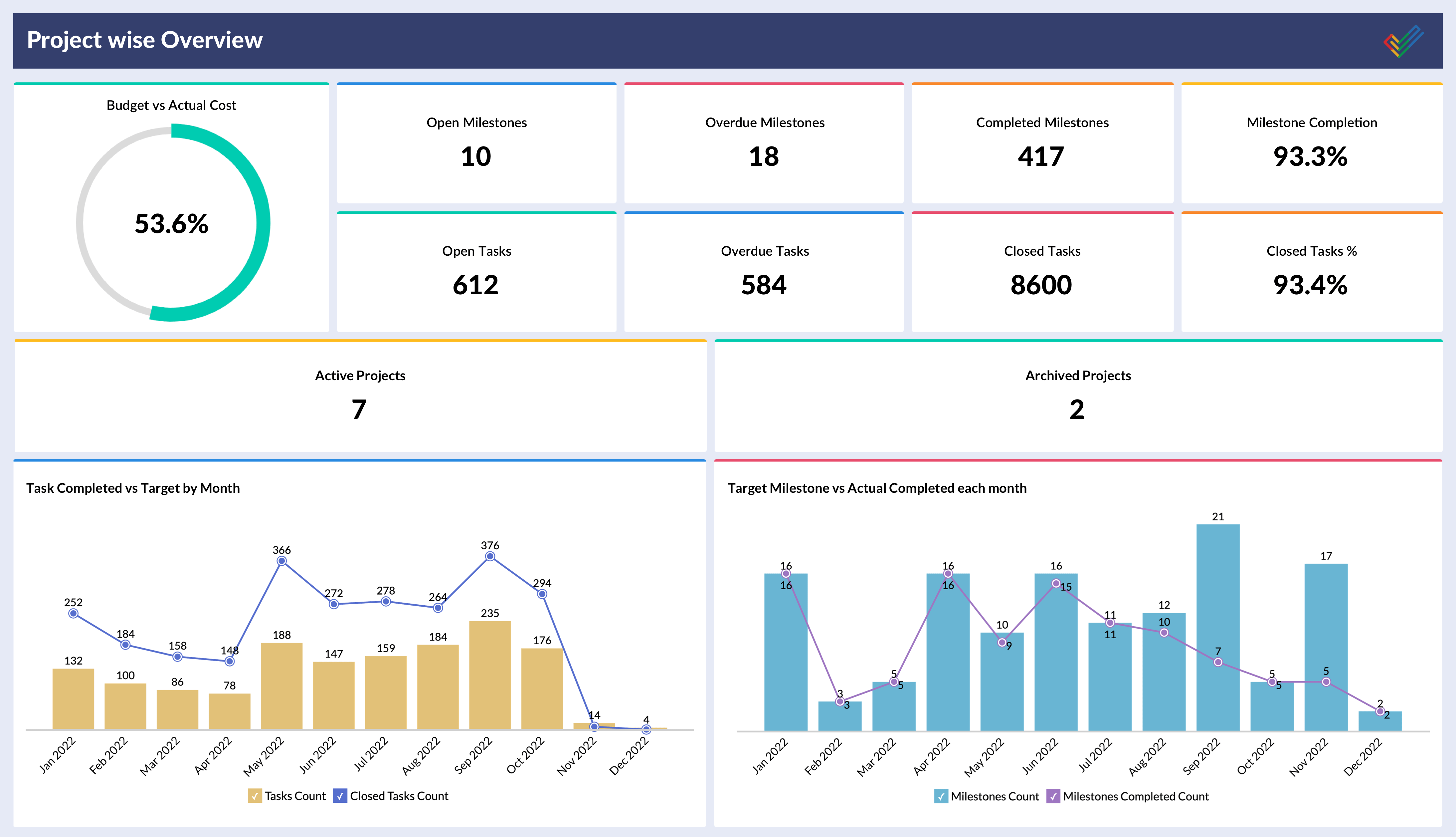 Smartsheet analytics