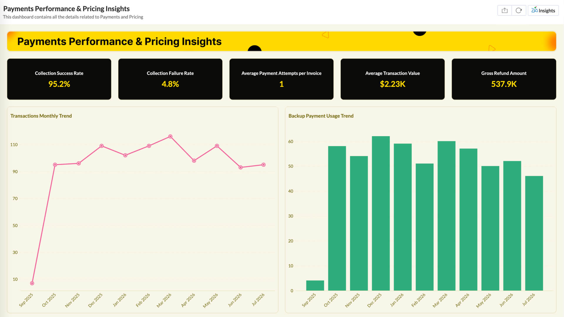 Payments Performance and Pricing Insights Dashboard