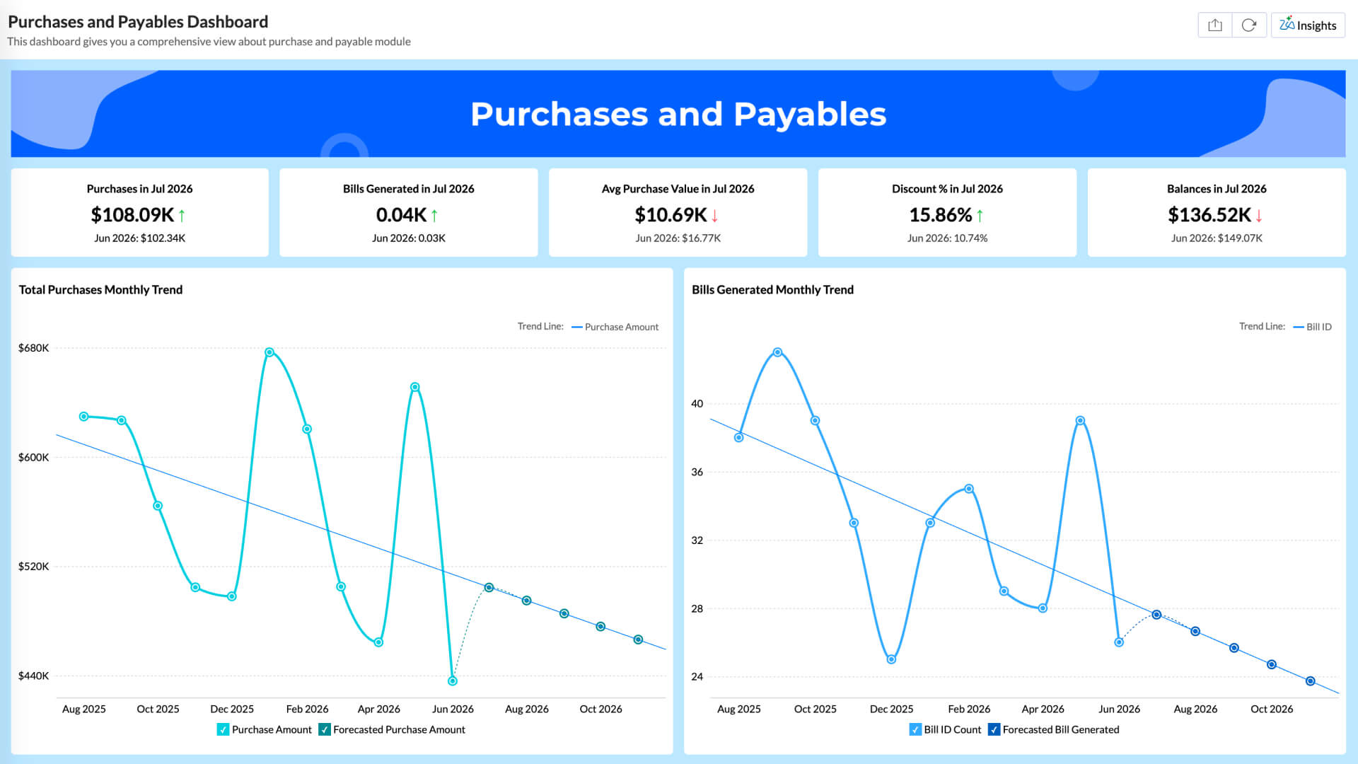 Purchases and Payables Dashboard