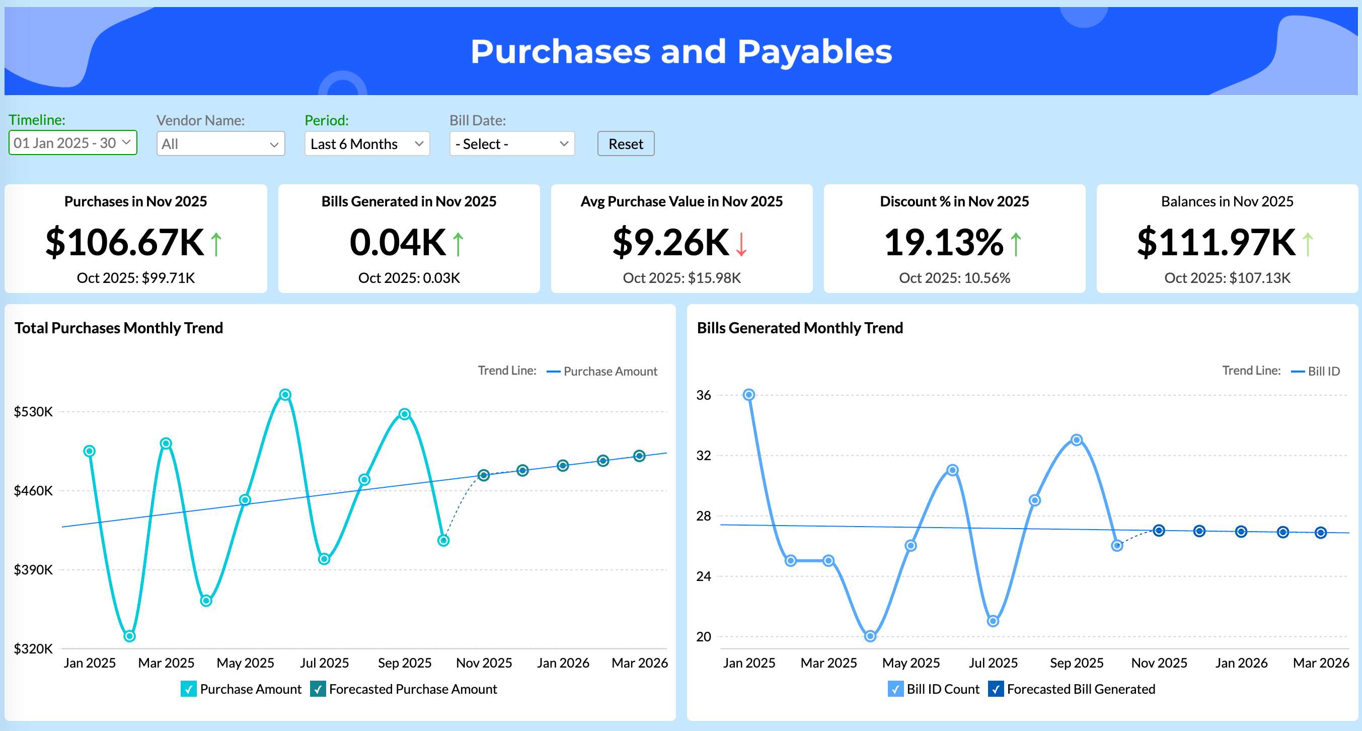 Interactive purchases and payables dashboard with filters and drill-down
