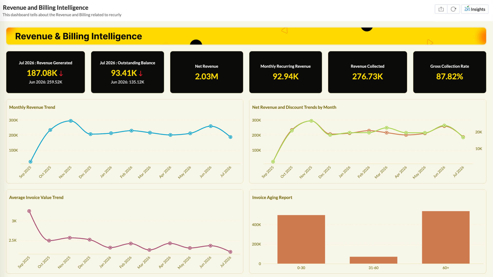 Revenue and Billing Intelligence Dashboard