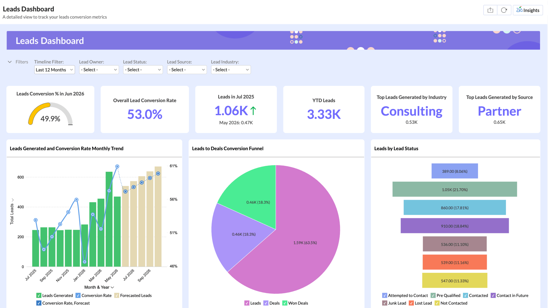 Sales Leads Dashboard