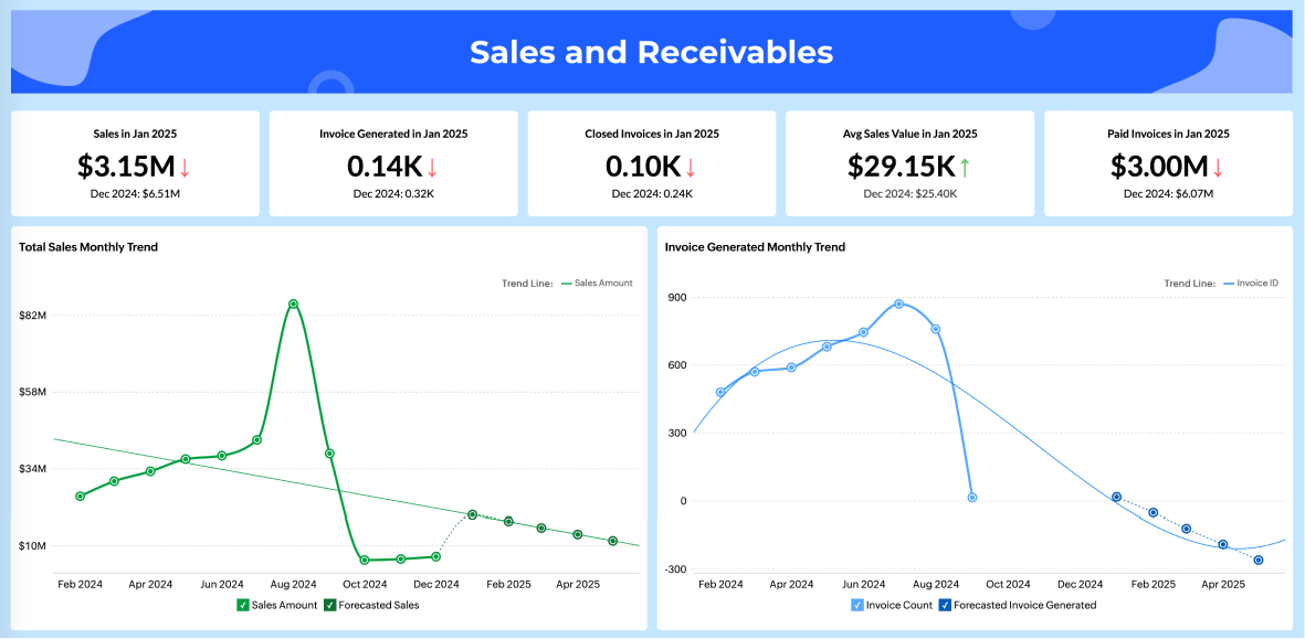 Sales and receivables finance dashboard template